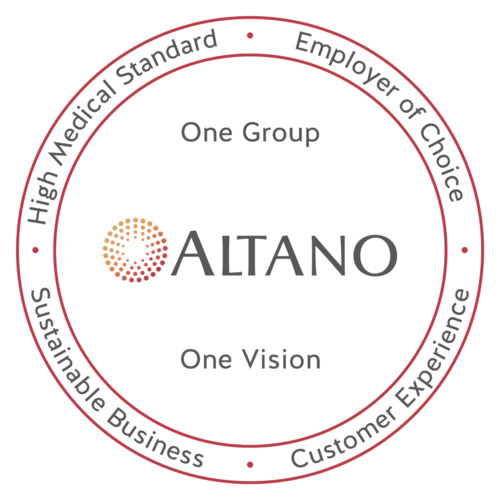 Altano Gruppe GmbH - unsere Vision