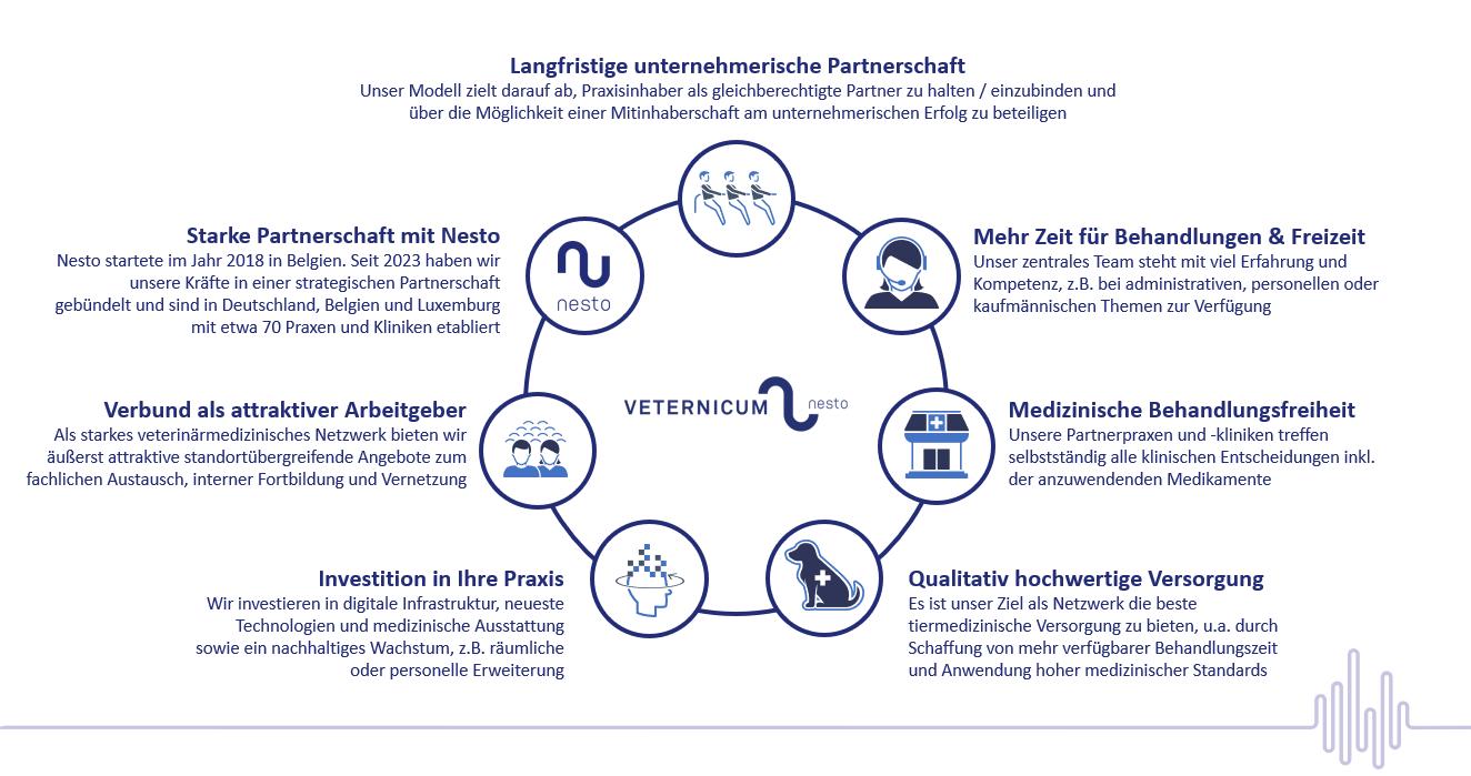 Tierärztliche Praxis für Kleintiere Dr. med. vet. Monika Meyer - unsere Vision